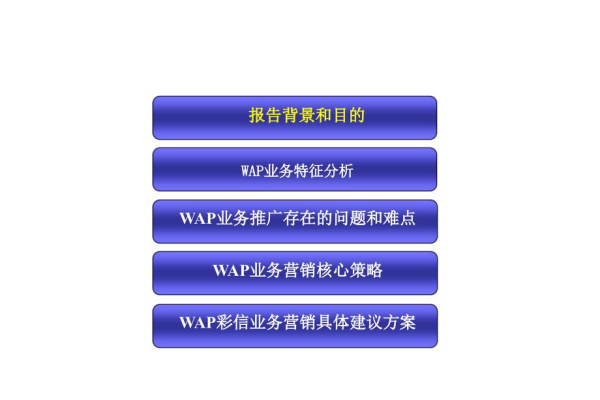 如何实现wap推广,全面解析wap推广的方法与技巧  第1张