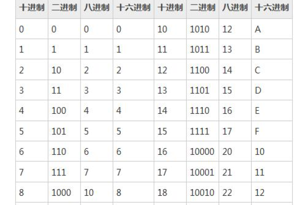 c语言二进制怎么表示