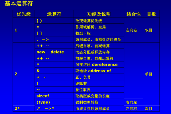 c语言制表符用法