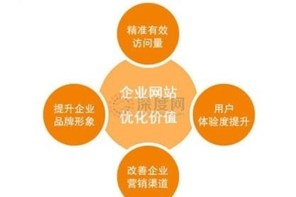 网站优化企业的优势是什么,网站优化企业如何提升网站流量