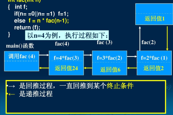 c语言怎么终止一个子函数运行状态