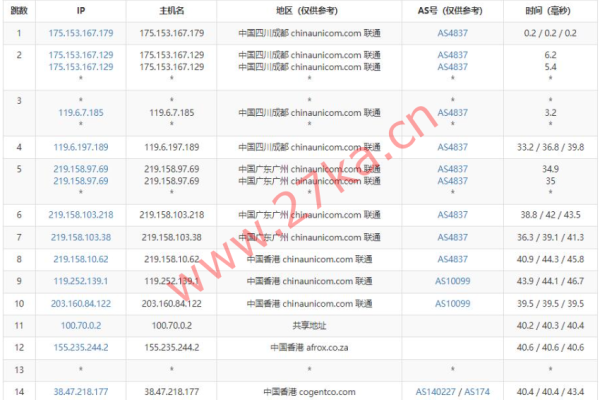 Jtti：香港服务器怎么样？Jtti香港服务器带宽质量及流媒体解锁测评结果