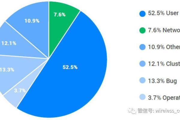 造成厦门服务器不稳定的有哪些原因