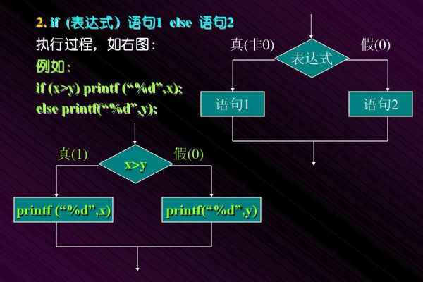 怎么用c语言设计  第1张