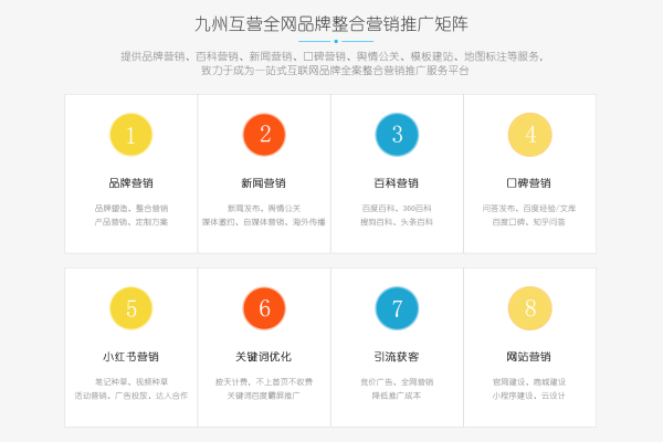 深圳网络推广企业排名是如何评定的,深圳网络推广企业排名*0