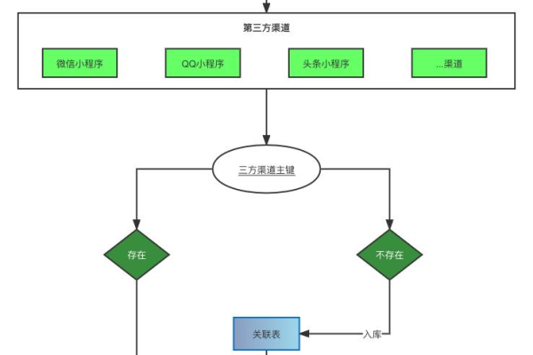 微信小程序制作流程,微信小程序制作流程图2022年更新（微信小程序的制作流程）