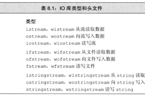 c语言的头文件怎么写  第1张