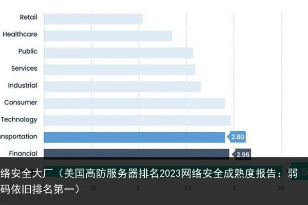 美国高防服务器测评：保护您的网站安全的好的选择  第1张