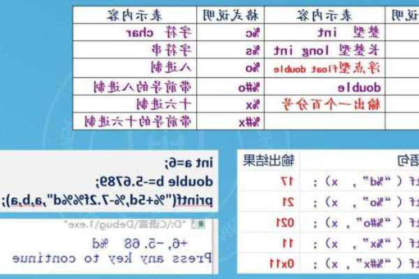 c语言十六进制怎么读  第1张