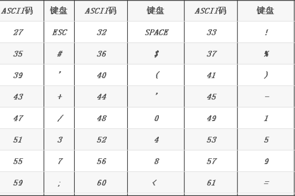 c语言中ascii码的值和字符