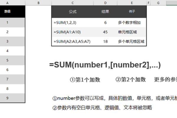 c语言sum函数怎么用