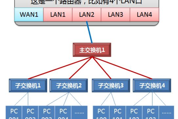 路由器到互联网延时260秒