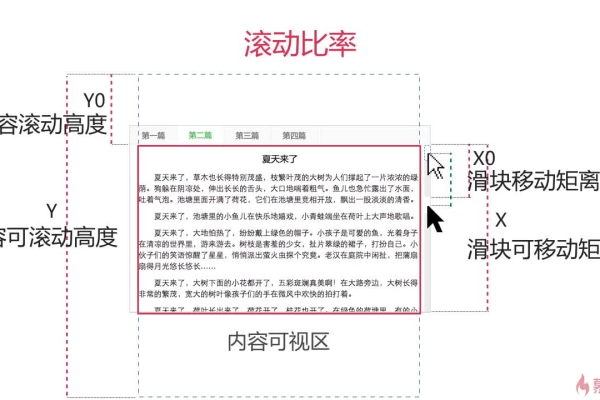 如何添加滚动条