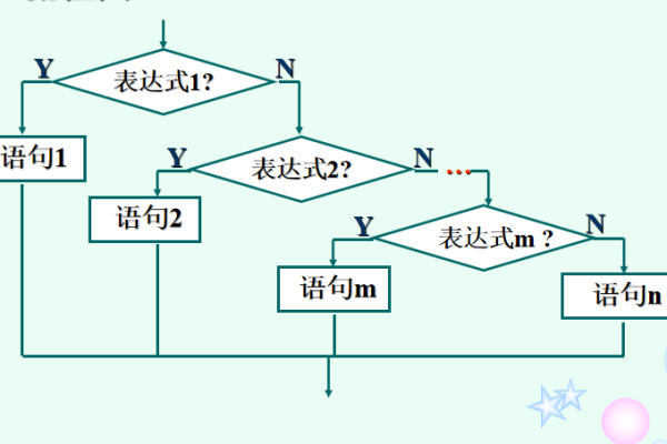 c语言选择结构例子