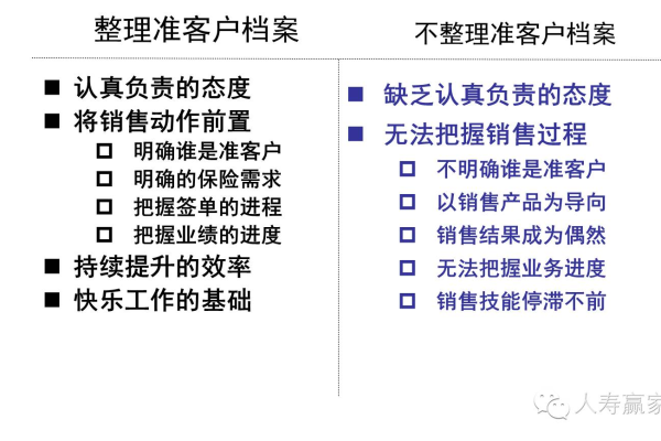 客户档案如何建立  第1张