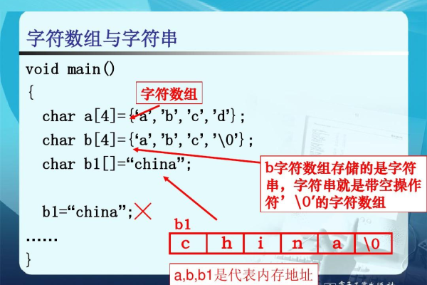 c语言3的平方怎么表示