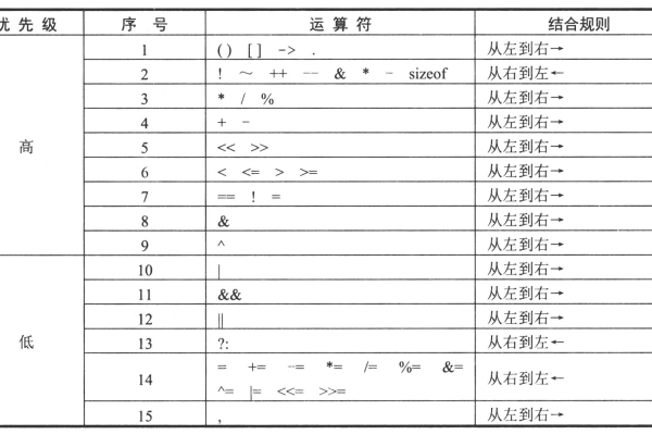 c语言中逻辑运算符号怎么表示