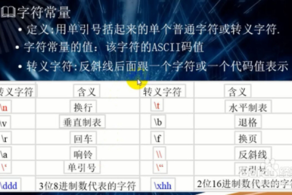 怎么学c语言的字符