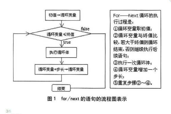 c语音for循环语句怎么写