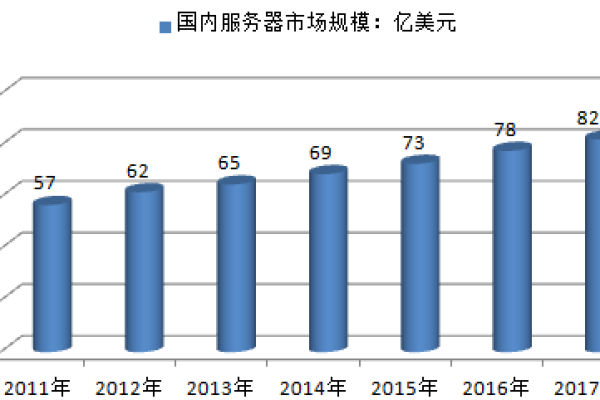 韩国服务器企业的发展现状及前景展望论文