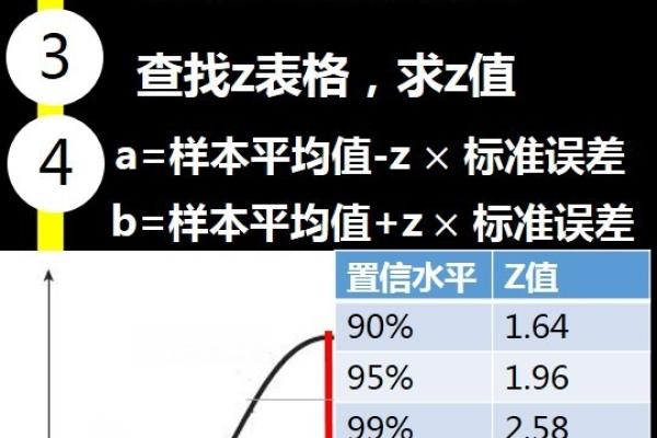 如何扩大样本量  第1张