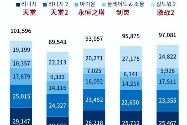 韩国游戏服务器价格究竟是多少？  第1张