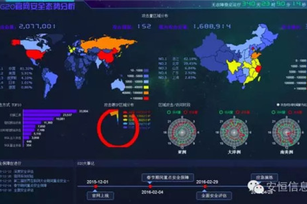 韩国热门服务器：分析亚洲最先进的网络技术