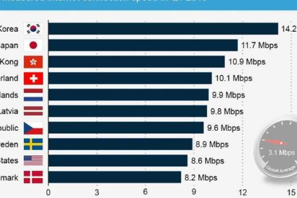 韩国服务器网速：分析快速稳定的网络连接