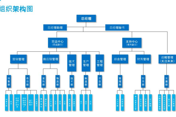 为何优化组织架构,如何实现优化组织架构呢