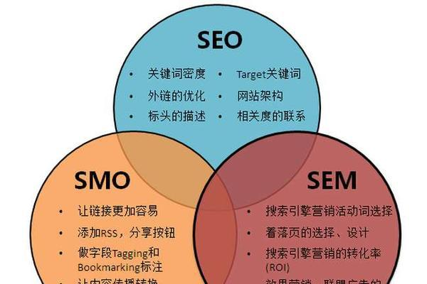 什么是*实用的SEO技巧,提高排名的SEO技巧分享