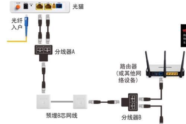 双频路由器其中一个没有网络