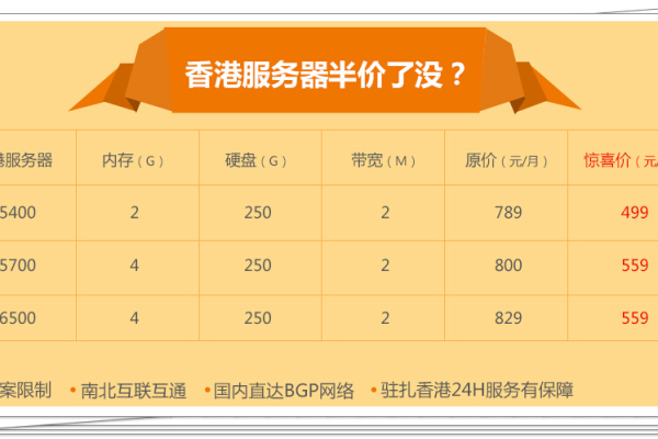 香港带宽服务器价格分析及推荐：选择适合您的好的方案