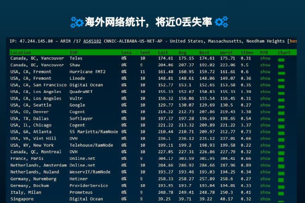 香港服务器测速20ms：畅享高速网络体验