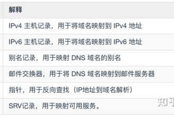 dns解析(dns解析命令)（dns解析命令）