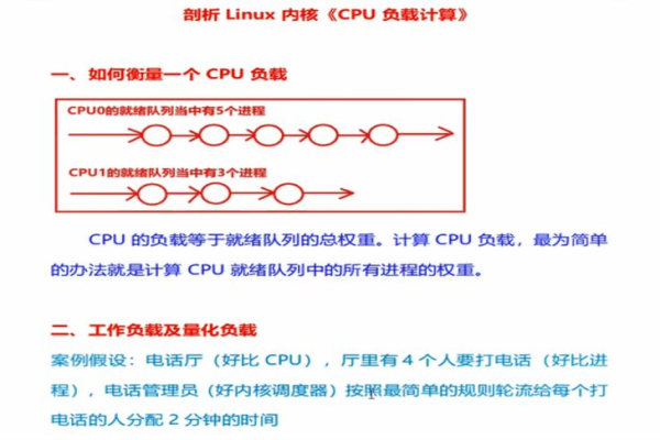 linux如何查看cpu占用情况  第1张