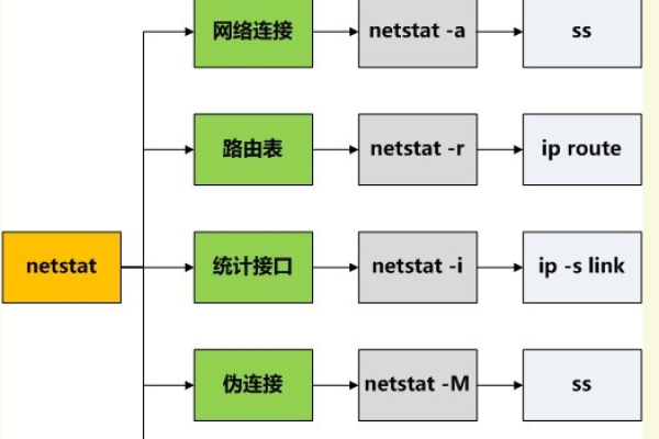 linux中taskset的作用是什么