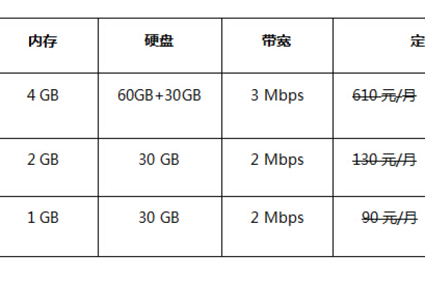 小型云服务器购买价格是多少钱  第1张