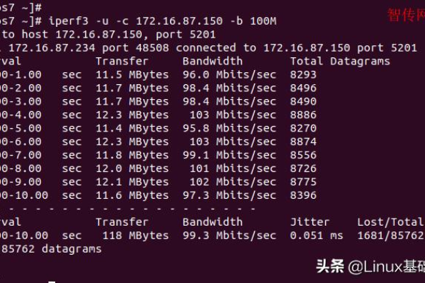 linux如何测试网络传输速率  第1张