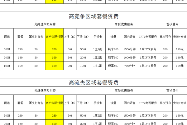 广州电信企业100m带宽业务价格？（广州电信企业100m带宽业务价格表）