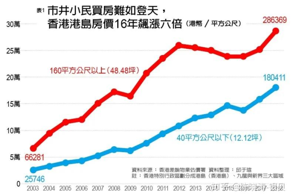 香港东京对比  第1张