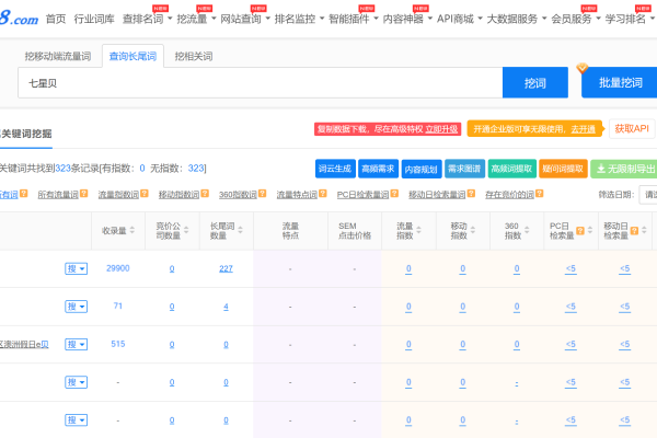 关键词排名点击工具  第1张