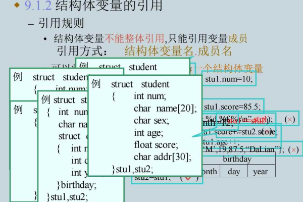 c语言怎么引用结构体变量