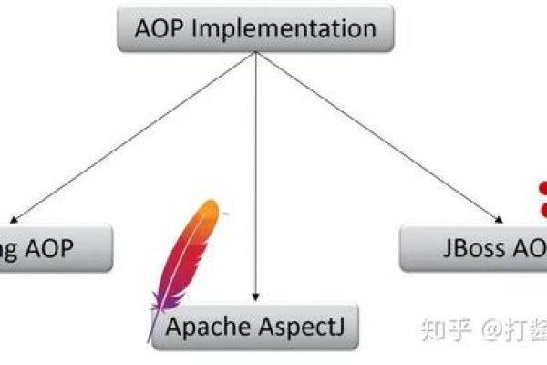 aop是如何实现的  第1张