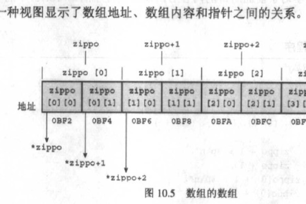 c语言中指针赋值