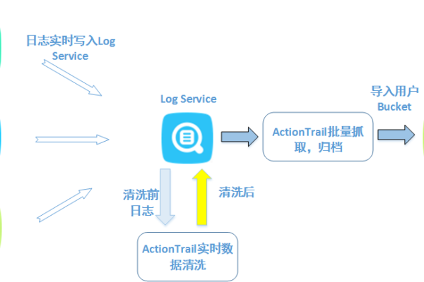 Icinga的日志记录和审计功能有什么特点