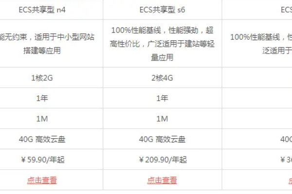 一诺网络怎么样?国内云服务器最低至49元|月,490元|年（一诺云网官网）