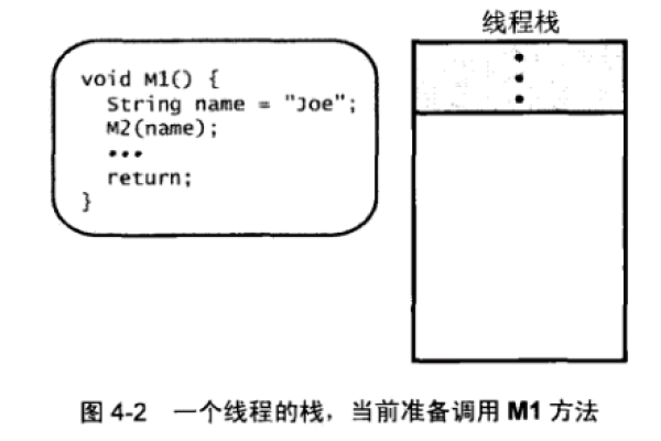 怎么理解c语言线程