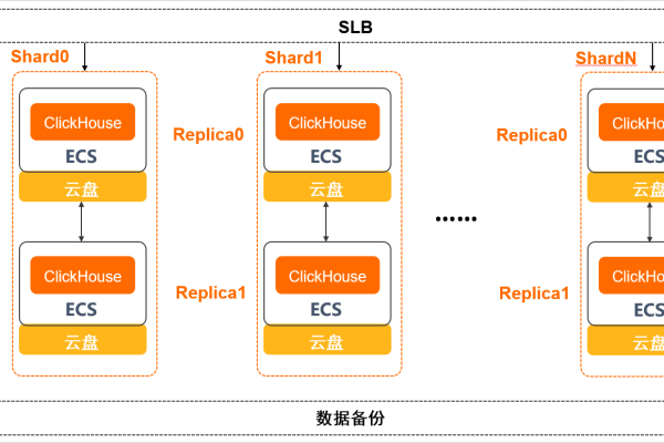 阿里云clickhouse：数据分析利器  第1张