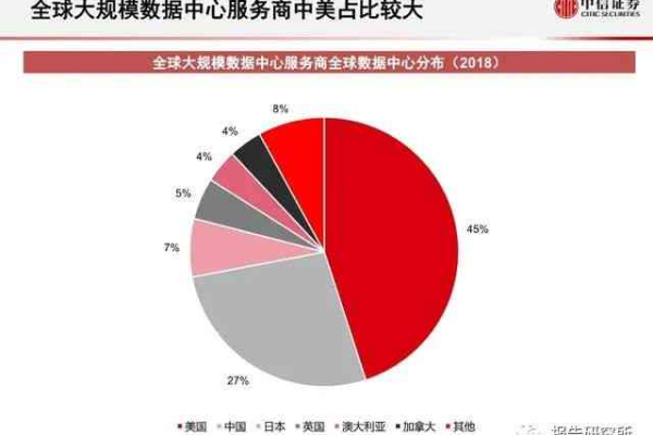 日本与中国互联网服务器：分析中日互联网发展之路