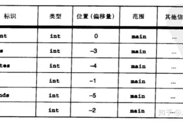 c语言怎么判断溢值